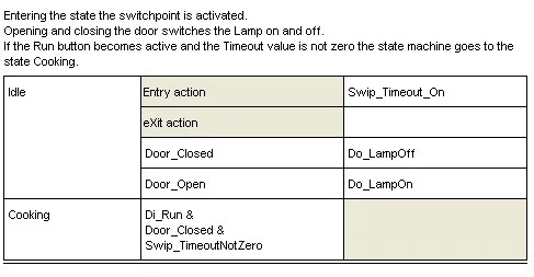 10_Mixed_model_ST_table_Idle