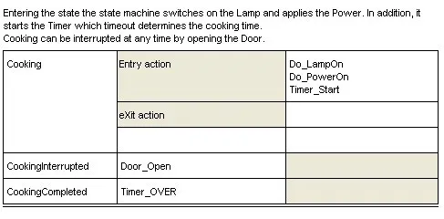 11_Mixed_model_ST_table_Cooking