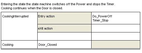 12_Mixed_model_ST_table_CookingInterrupted