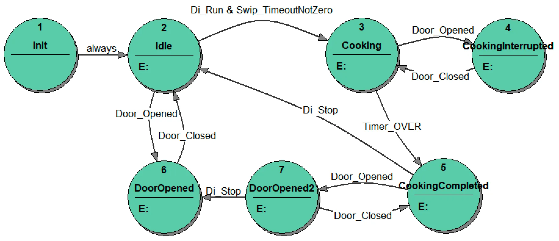 Moore_model_ST_diagram