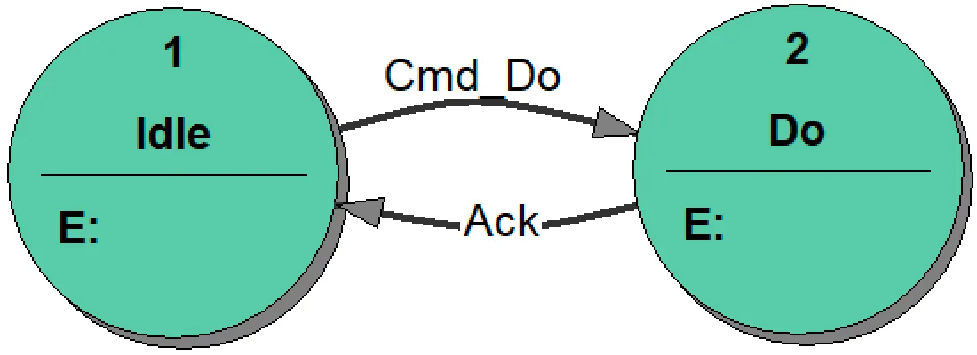 1_State_transition_diagram_of_the_state_machine_Lifetime