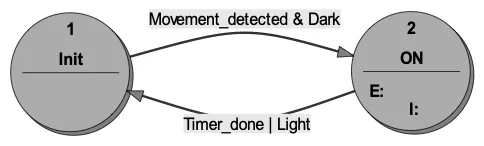 2_Lamp_Control_Classical_Finite_State_Machine