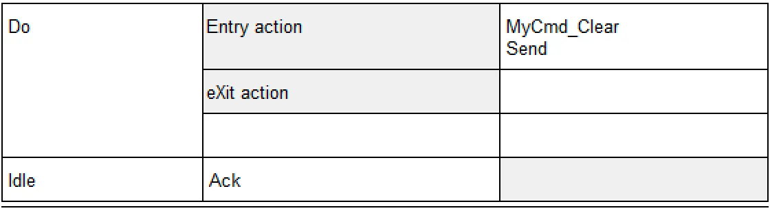 2_Lifetime-state_transition_table_of_the_state_Do