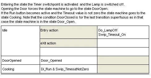 2_Moore_model_ST_table_Idle