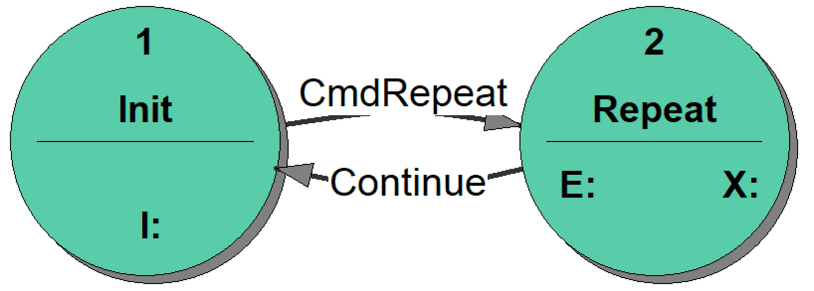 2_Repeat_bad_state_transition_diagram