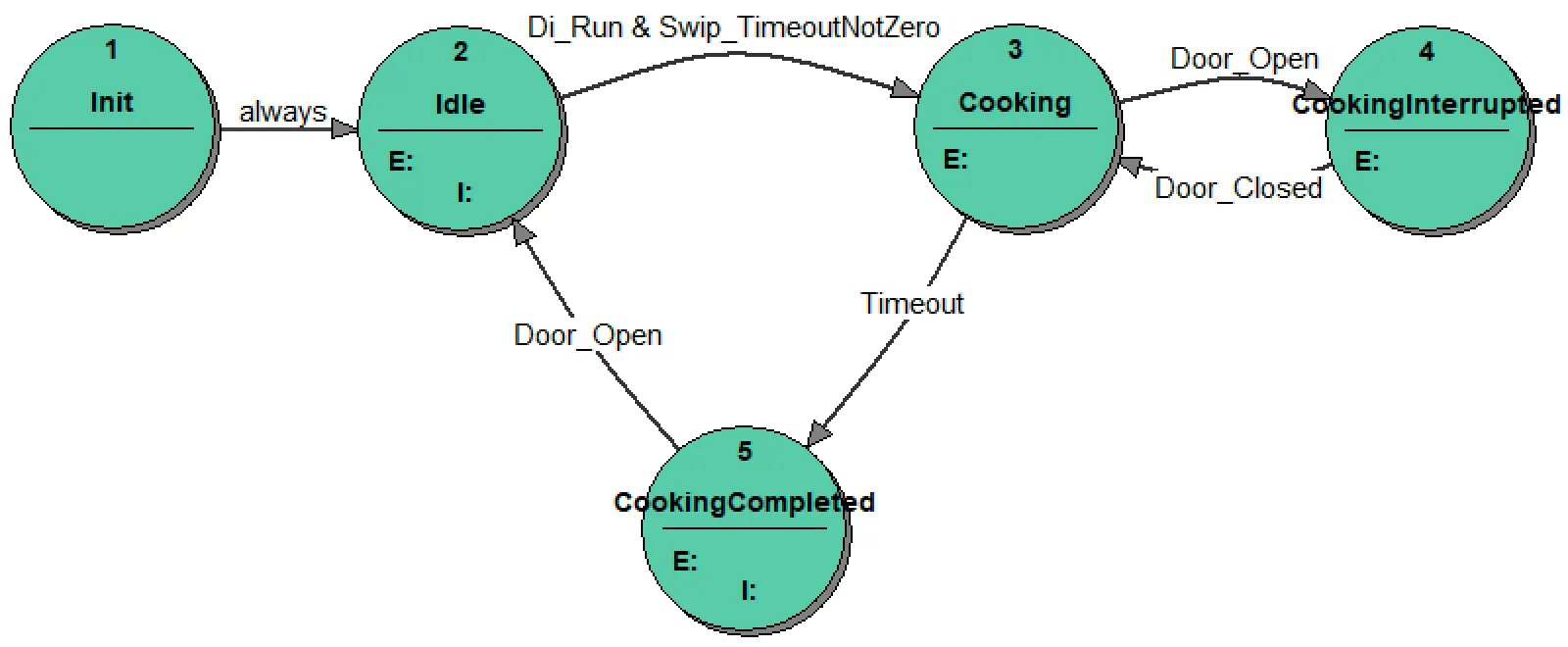 2_ST_diagram_realistic