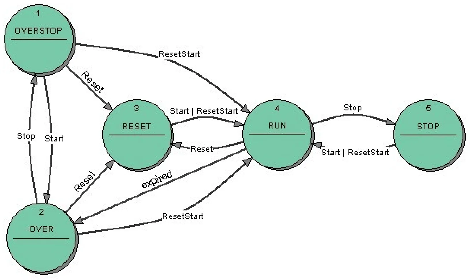 2_State_transition_diagram