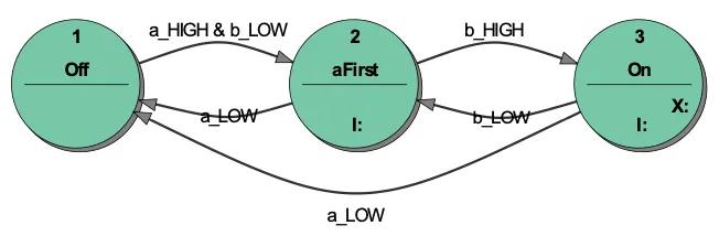2_state_transition_diagram