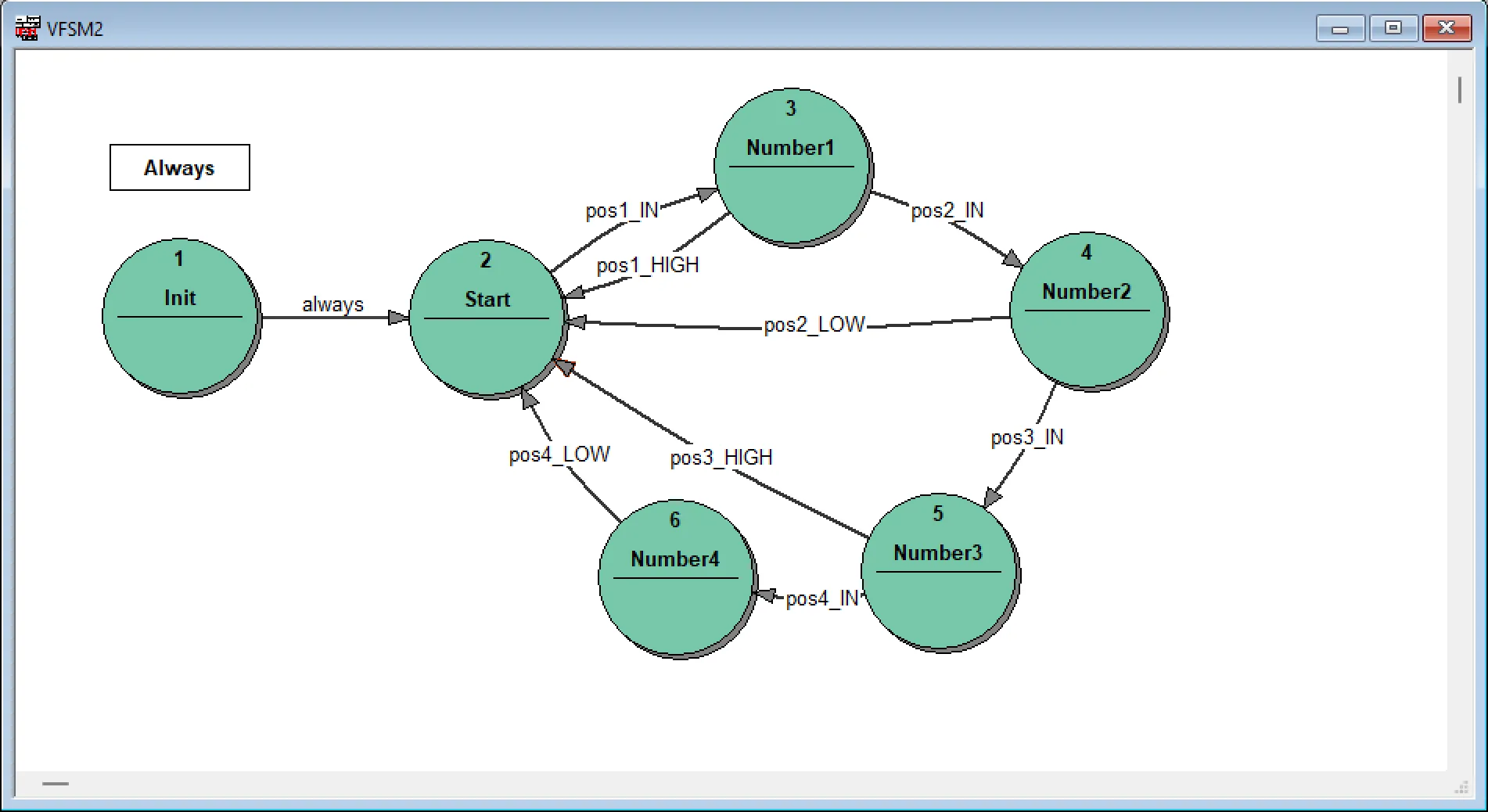 3_4_5_complete_ST_diagram