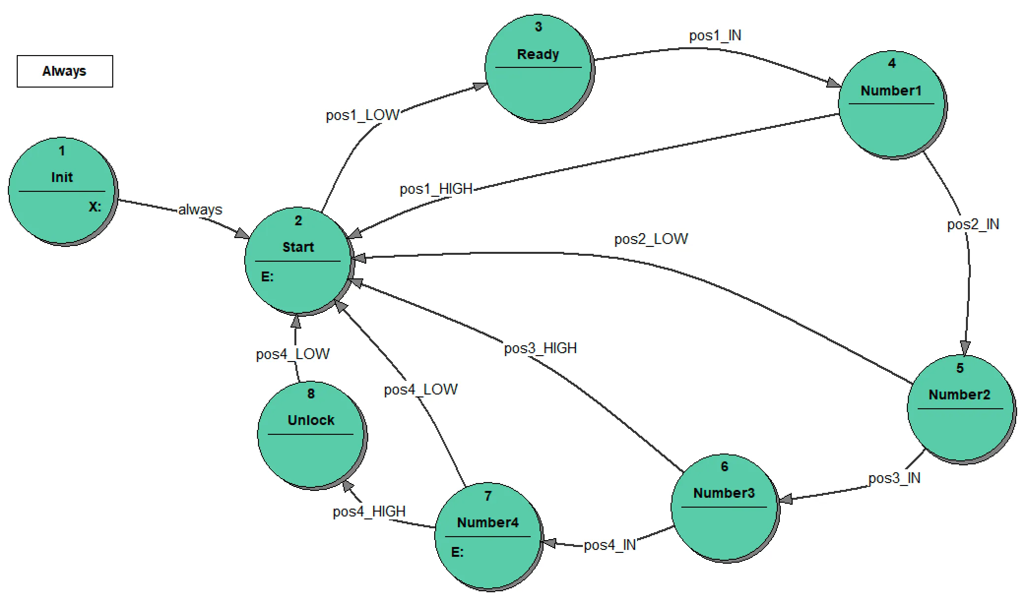 3_6_improve_security_of_lock