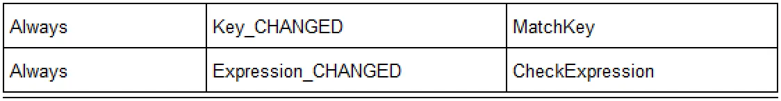 3_Calculator_state_table_the_section_Always