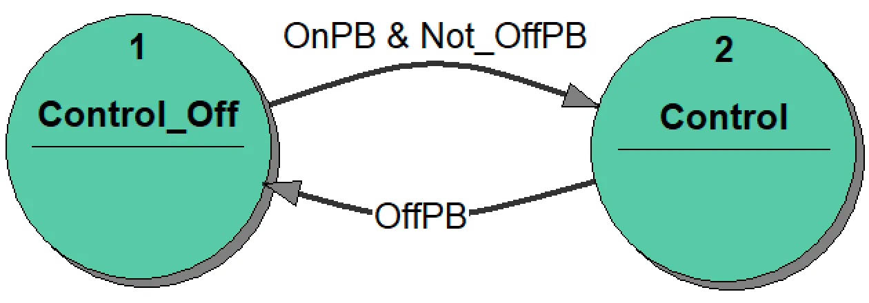 3_IEC_Control_state_machine