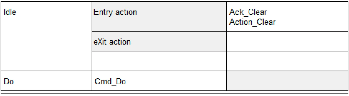 3_Lifetime-state_transition_table_of_the_state_Idle