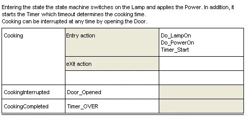 3_Moore_model_ST_table_Cooking
