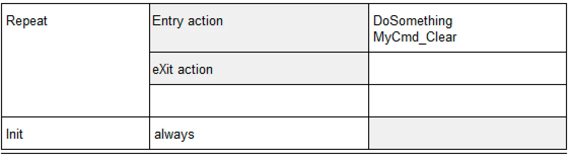3_Repeat_bad_state_transition_table_of_the_state_Repeat