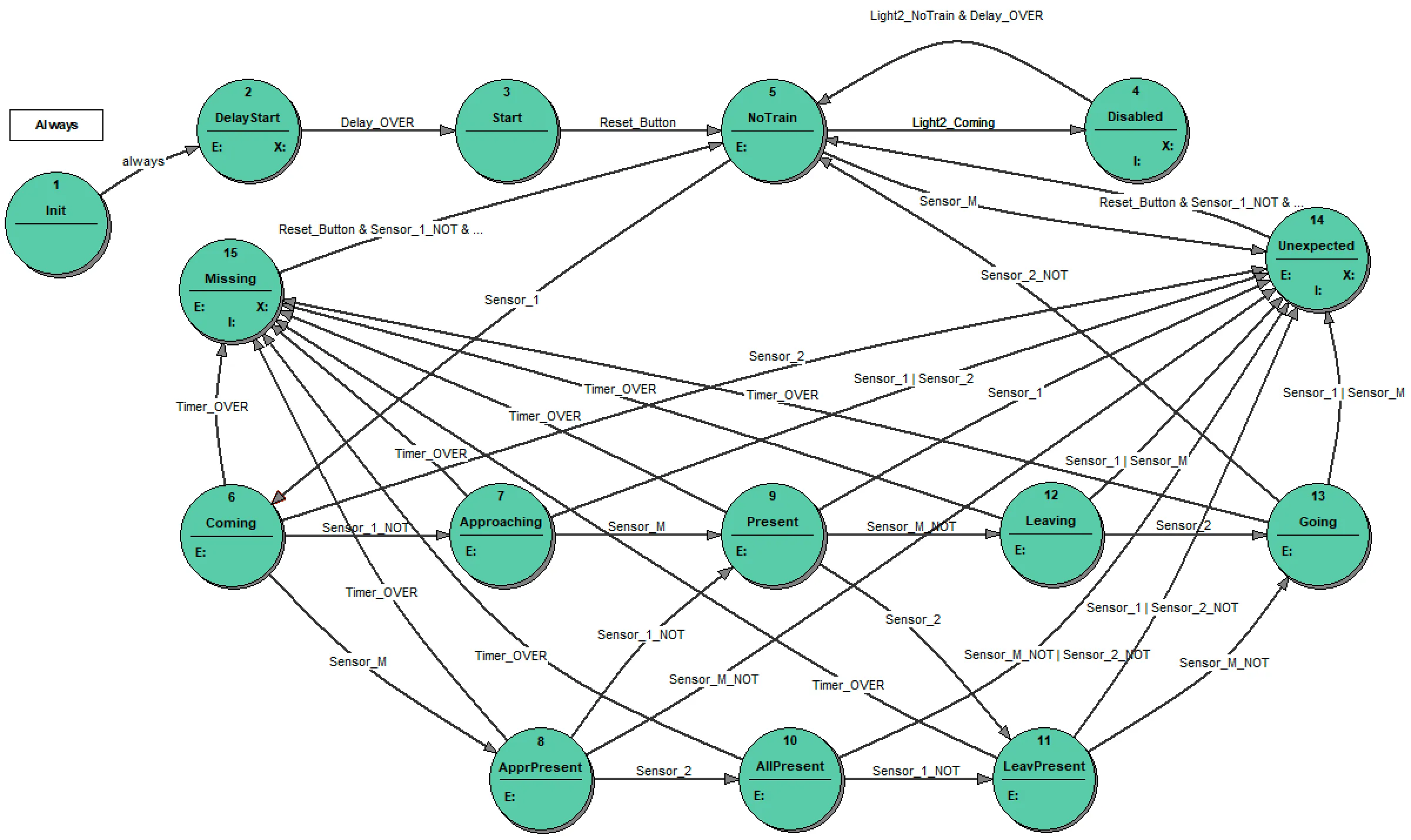 3_ST_diagram_ultimate