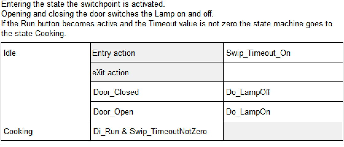 3_ST_table_realistic