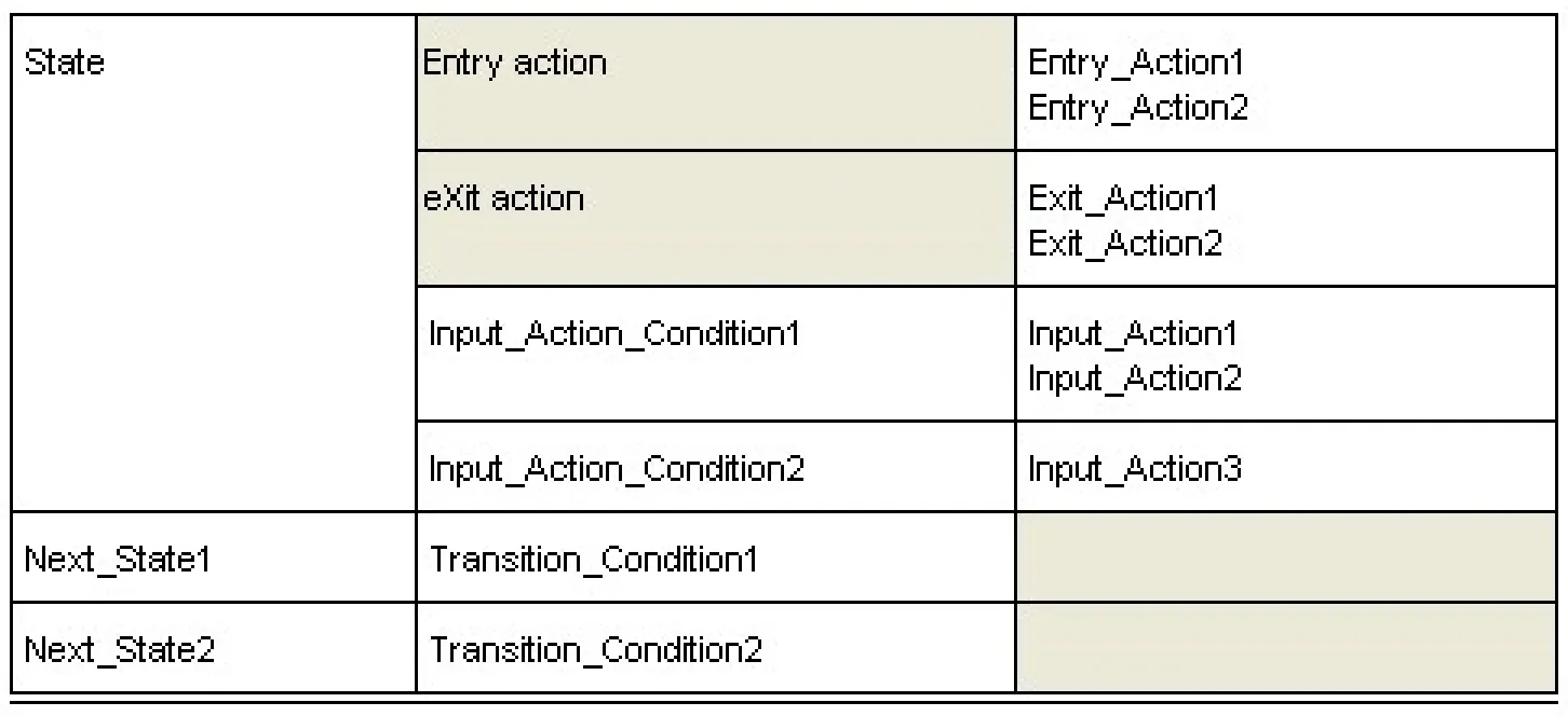 3_State_transition_table