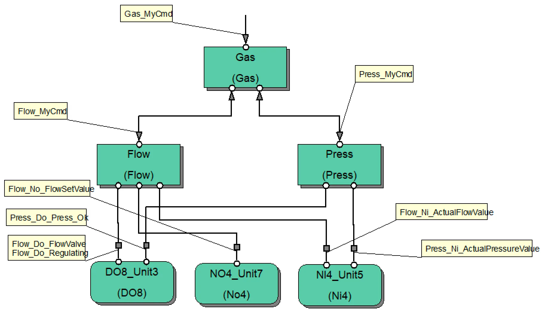 4_10_Gas_SMS_diagram