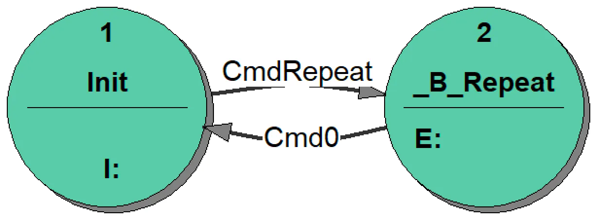 4_Repeat_correct_state_transition_diagram_using_a_Break_state_B_Repeat