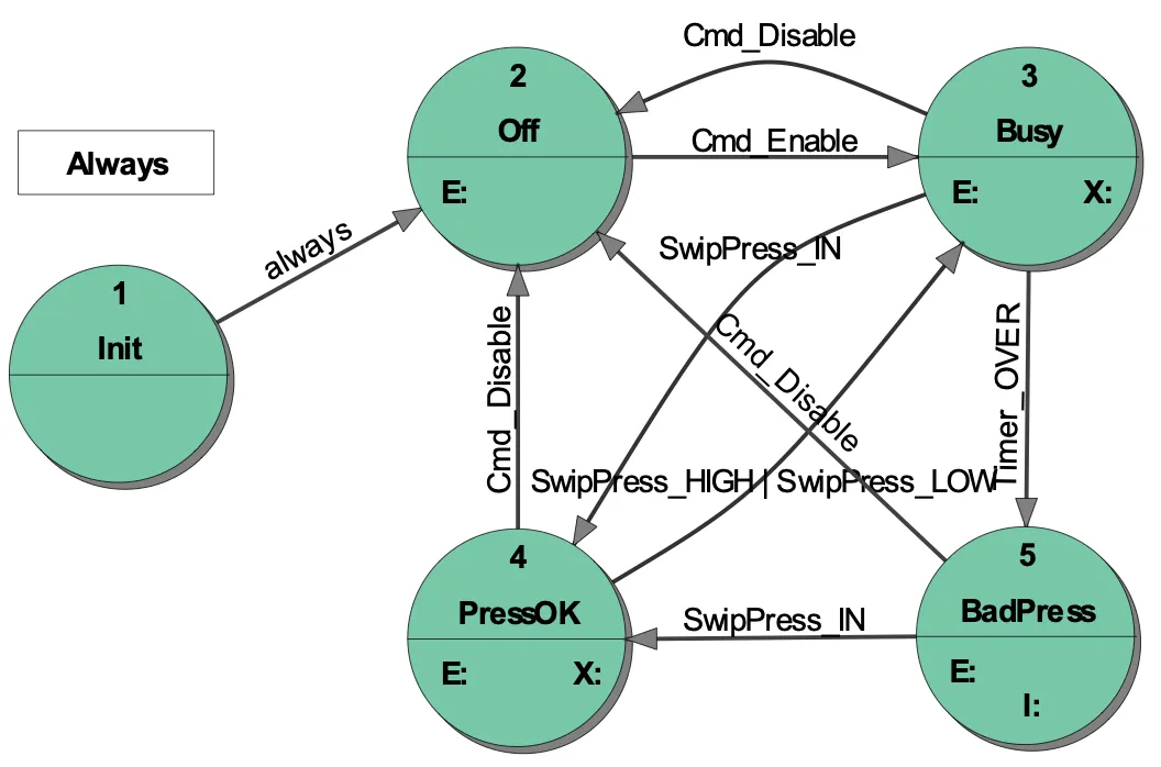 4_ST_diagram_monitoring_pressure