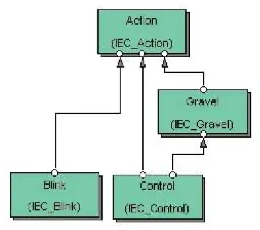 4_The_Gravel_control_system_as_SFC