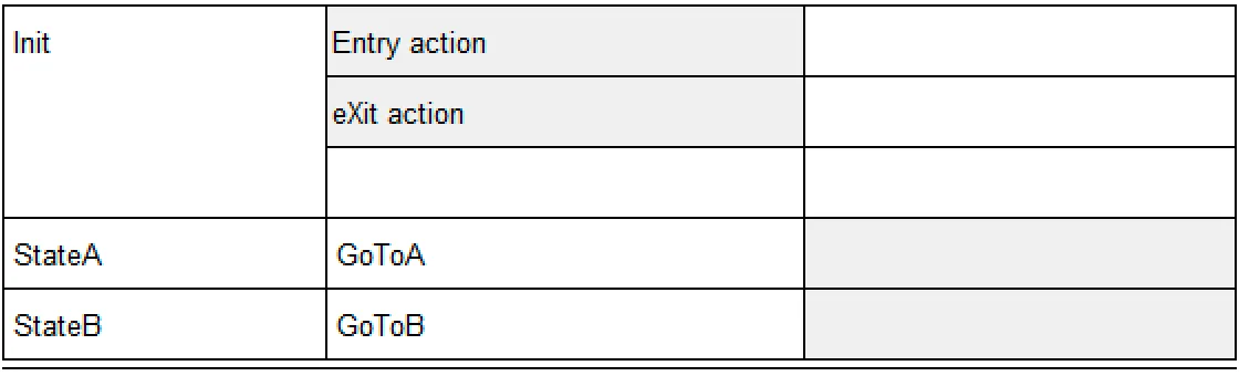 5_AllEvents-state_transition_table_of_the_state_Init