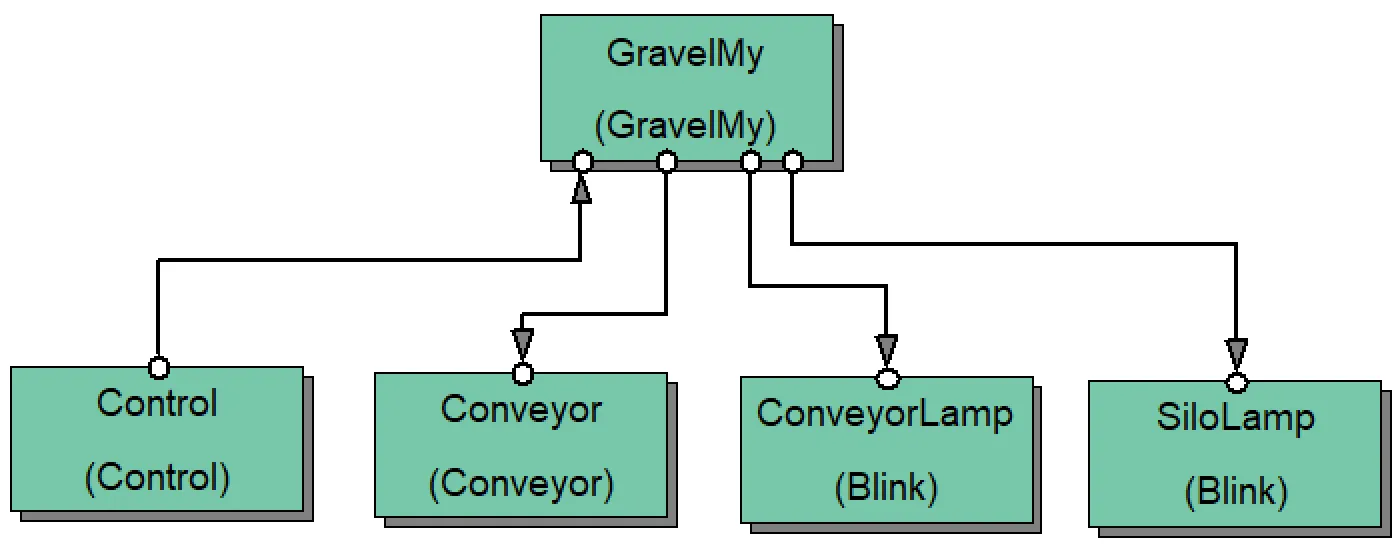 5_Gravel_control_system