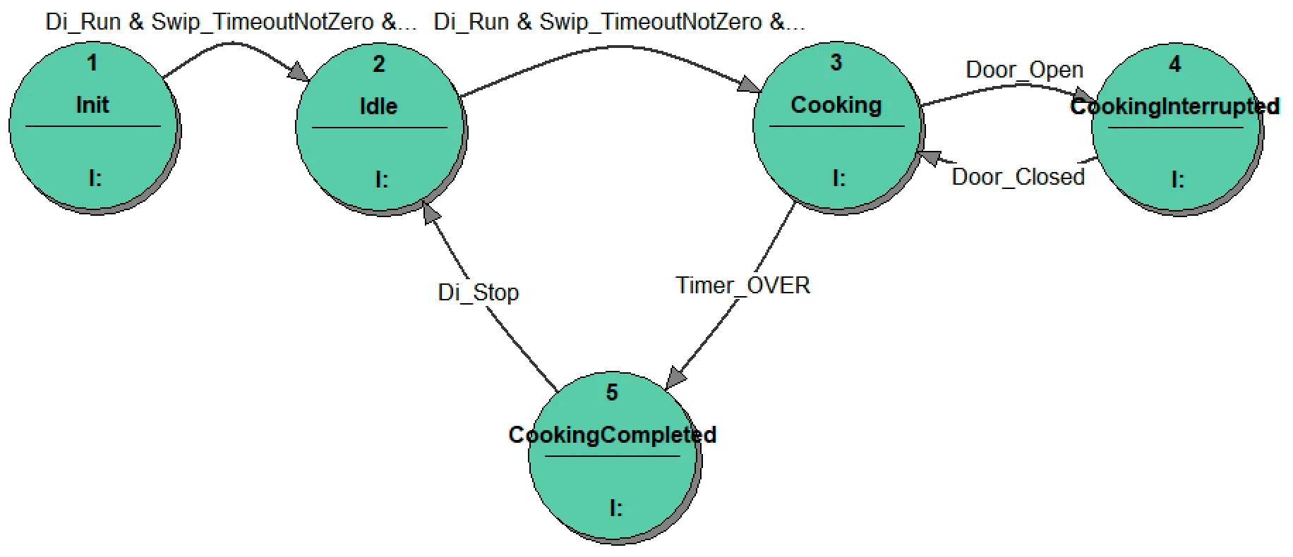 Mealy_model_ST_diagram
