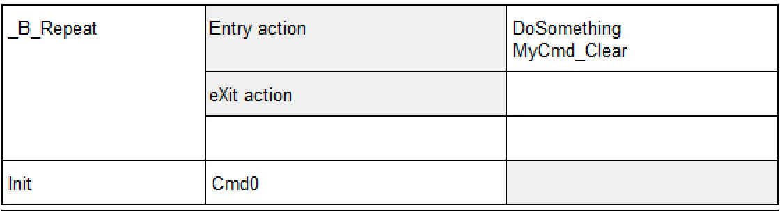 5_Repeat_state_transition_table_of_the_state_B_Repeat