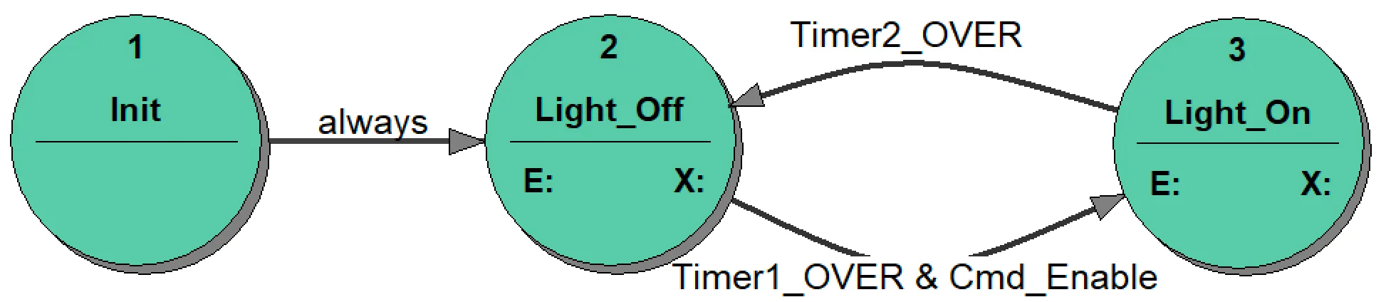 5_ST_diagram_flash_light