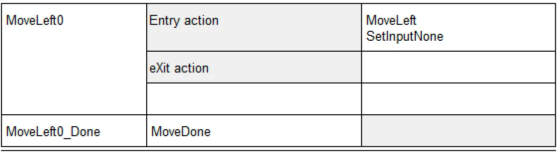 5_ST_table_of_the_state_MoveLeft0