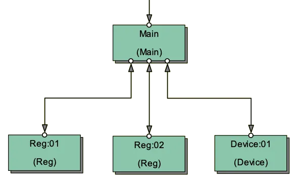 5_constructing_hierarchical_system_VFSMs