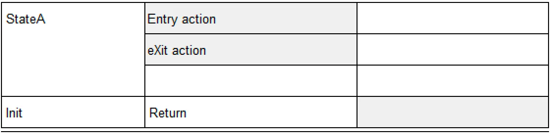 6_AllEvents-state_transition_table_of_the_StateA