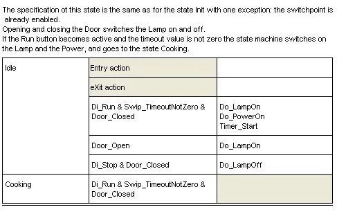 6_Mealy_model_ST_table_Idle