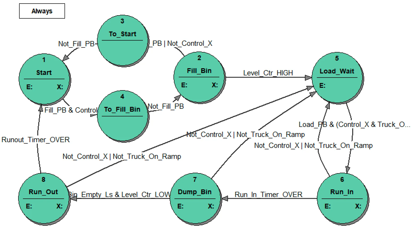 6_My_Gravel_state_machine