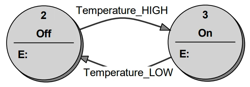 6_Toggle_temperature