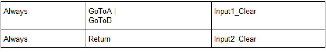 7_AllEvents-Always_input_actions