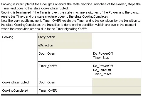 7_Mealy_model_ST_table_Cooking