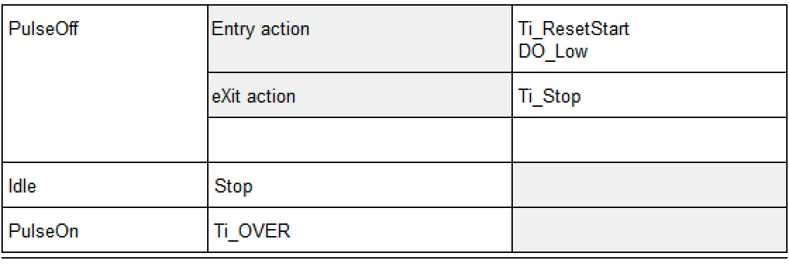 7_PulseGenerator_bad_state_transition_table_of_the_state_PulseOff
