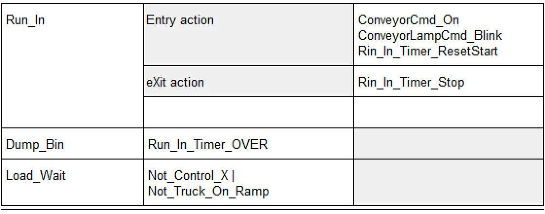 7_The_state_transition_table_for_the_state_Run_In