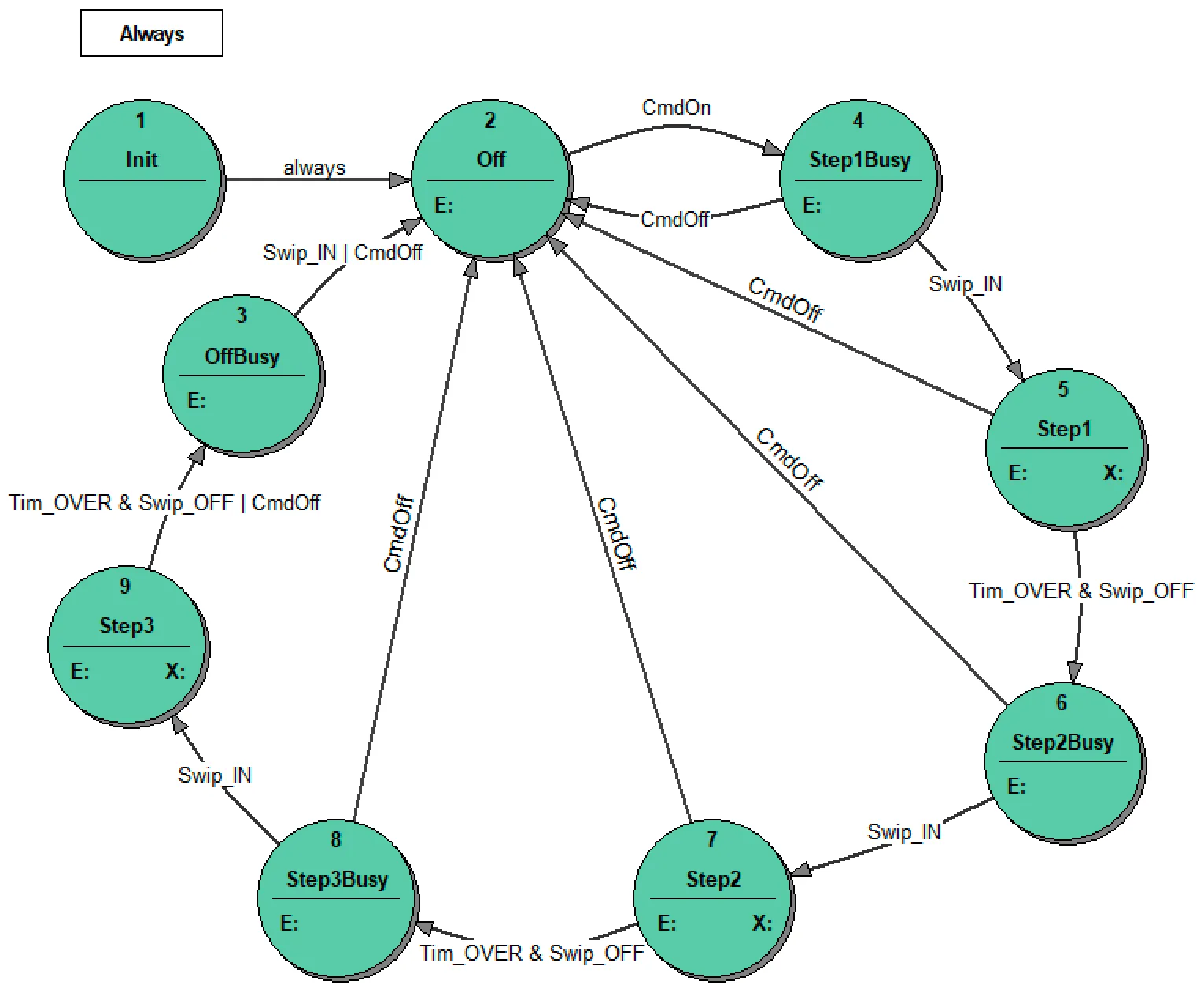 8_2_4_Stepper_ST_diagram