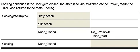 8_Mealy_model_ST_table_CookingInterrupted