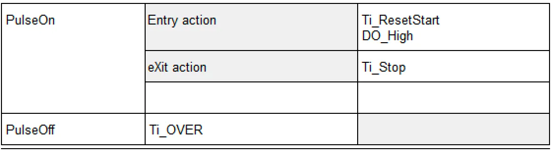 8_PulseGenerator_bad_state_transition_table_of_the_state_PulseOn