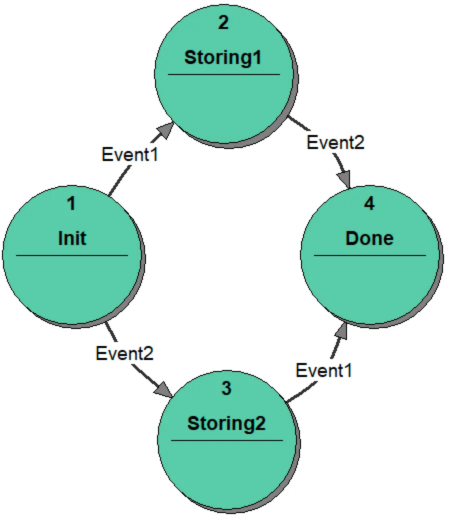 8_state_transition_diagram_of_the_state_machine_Parser