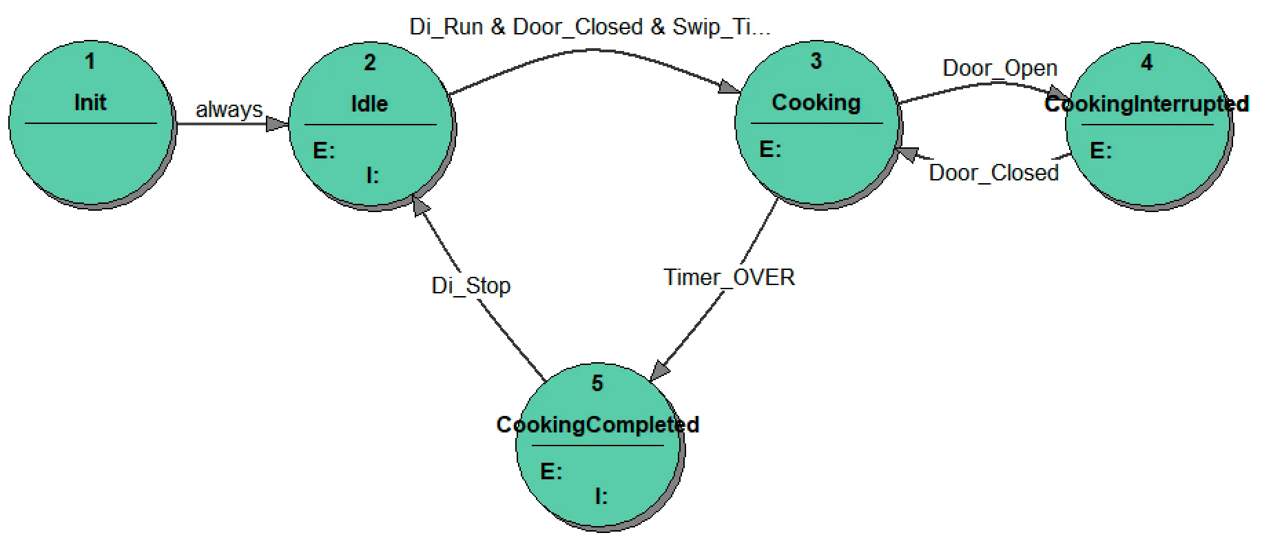Mixed_model_ST_diagram