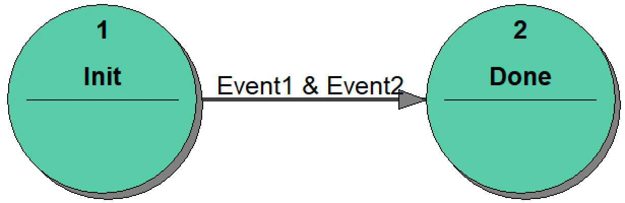 9_state_transition_diagram_of_the_state_machine_Controller