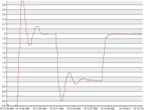 Act_Value_changes_Example1