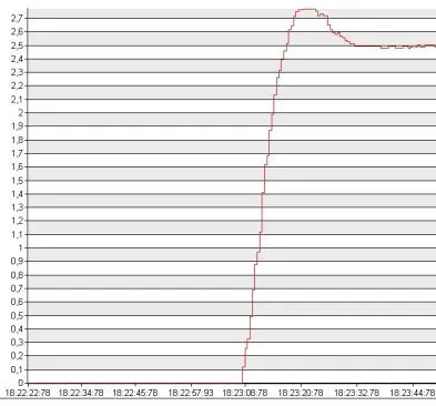 Act_Value_changes_Example2