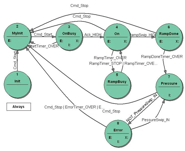 Example_state_transition_diagram